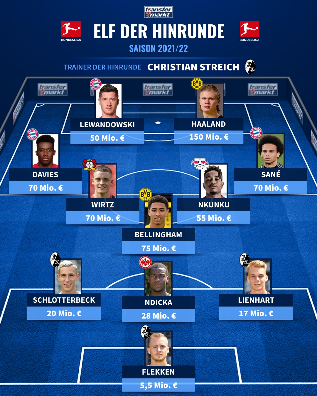 切尔西祝哈塞尔巴因克53岁生日快乐，效力期间出战177场87球34助